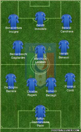 Italy Formation 2017