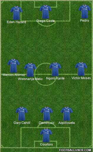 Chelsea Formation 2017
