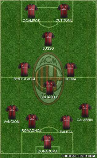 A.C. Milan Formation 2017