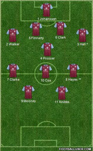 Aston Villa 4-1-3-2 football formation