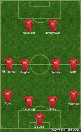 Manchester United Formation 2017