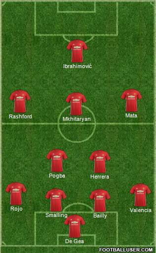 Manchester United Formation 2017