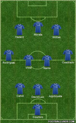 Chelsea Formation 2017