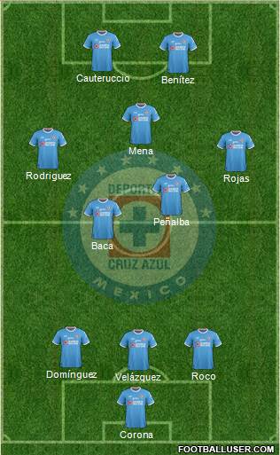 Club Deportivo Cruz Azul Formation 2017