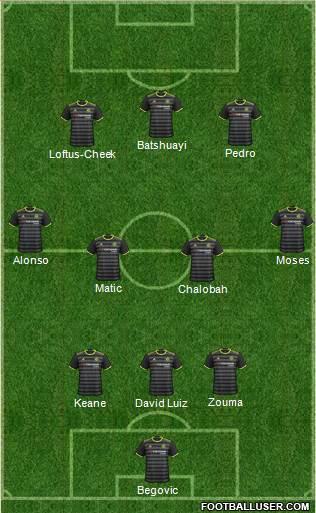 Chelsea Formation 2017