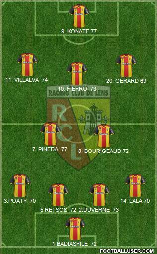 Racing Club de Lens Formation 2017