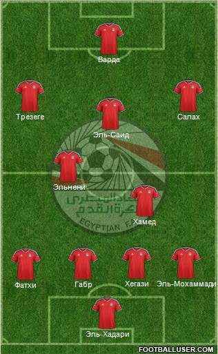 Egypt Formation 2017