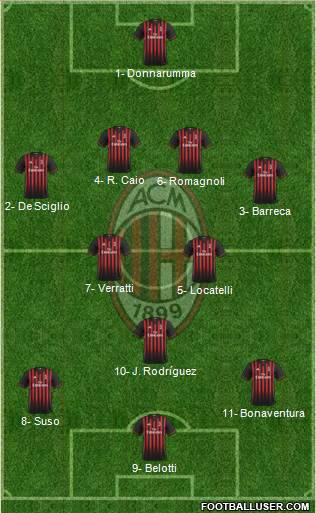 A.C. Milan Formation 2017