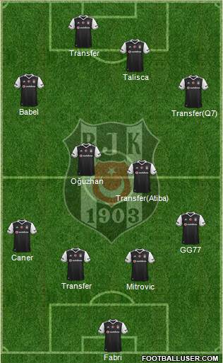 Besiktas JK Formation 2017