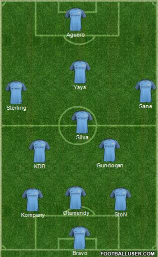 Manchester City Formation 2017