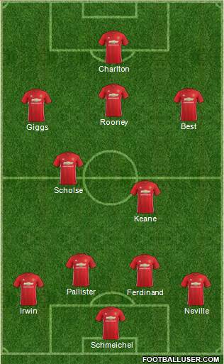 Manchester United Formation 2017