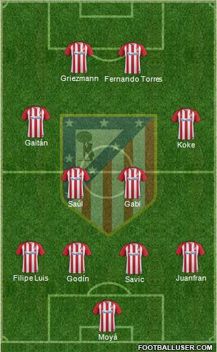 C. Atlético Madrid S.A.D. Formation 2017