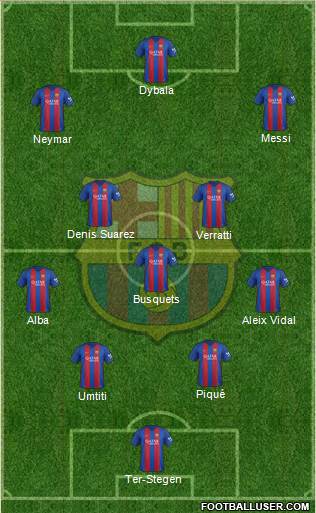 F.C. Barcelona Formation 2017