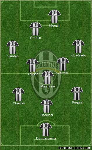 Juventus Formation 2017