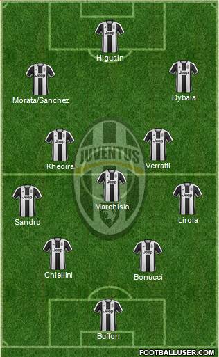 Juventus Formation 2017