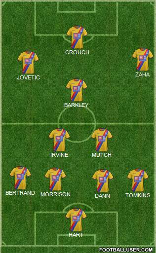 Crystal Palace Formation 2017