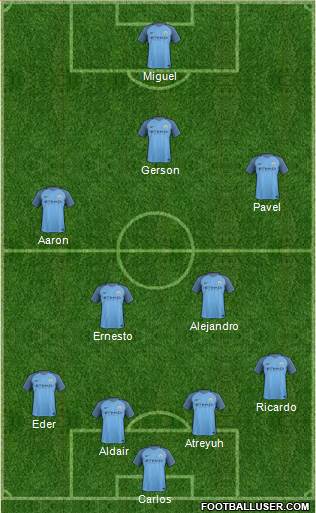 Manchester City Formation 2017