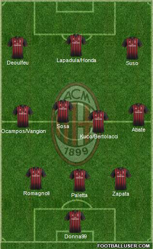 A.C. Milan Formation 2017