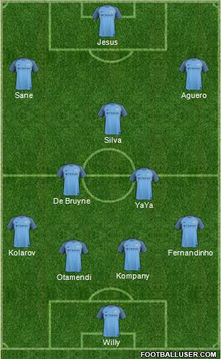 Manchester City Formation 2017
