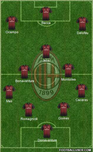 A.C. Milan Formation 2017