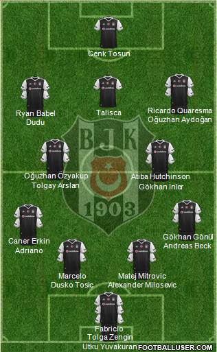 Besiktas JK Formation 2017