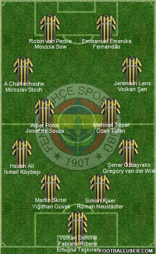 Fenerbahçe SK Formation 2017