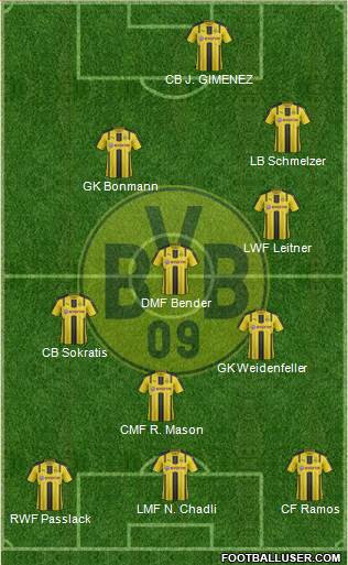 Borussia Dortmund Formation 2017