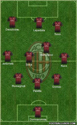 A.C. Milan Formation 2017