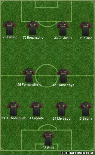 Manchester City Formation 2017