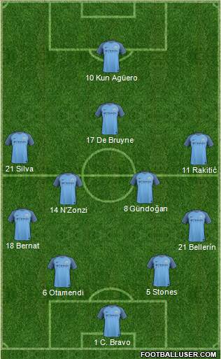 Manchester City Formation 2017
