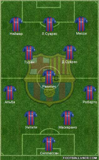 F.C. Barcelona Formation 2017