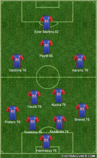 Crystal Palace Formation 2017