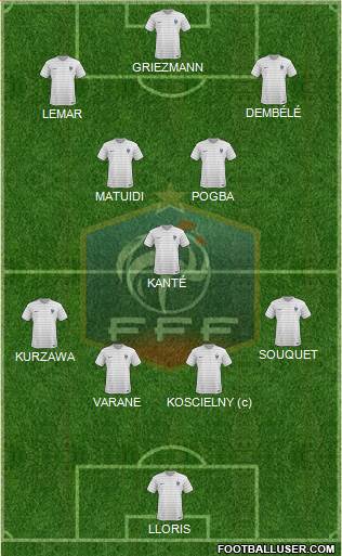 France Formation 2017