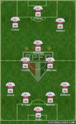São Paulo FC Formation 2017