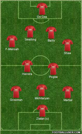 Manchester United Formation 2017