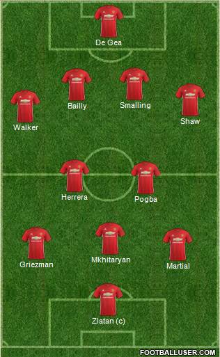 Manchester United Formation 2017