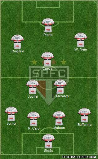 São Paulo FC Formation 2017