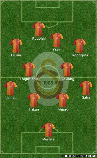 Galatasaray SK Formation 2017