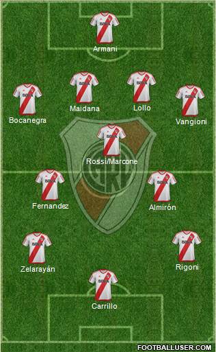 River Plate Formation 2017