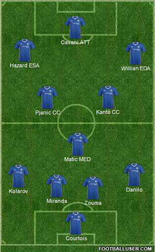 Chelsea Formation 2017