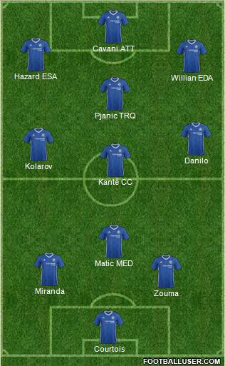 Chelsea Formation 2017