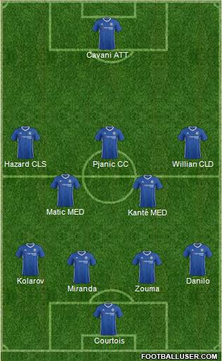 Chelsea Formation 2017