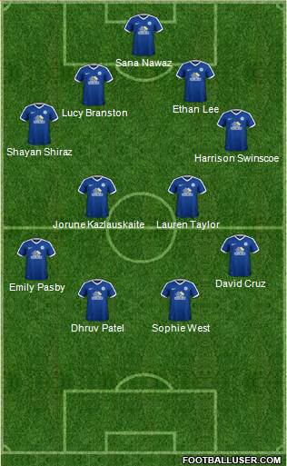 Peterborough United Formation 2017