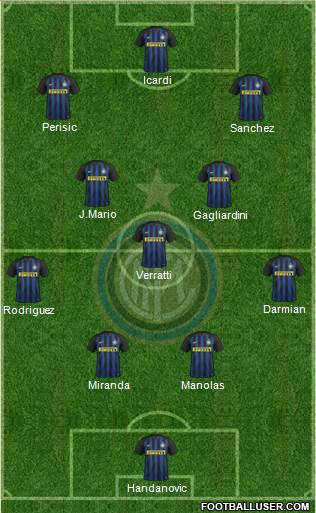 F.C. Internazionale Formation 2017
