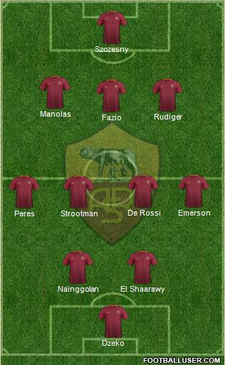 AS Roma Formation 2017
