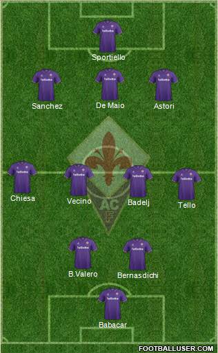 Fiorentina Formation 2017