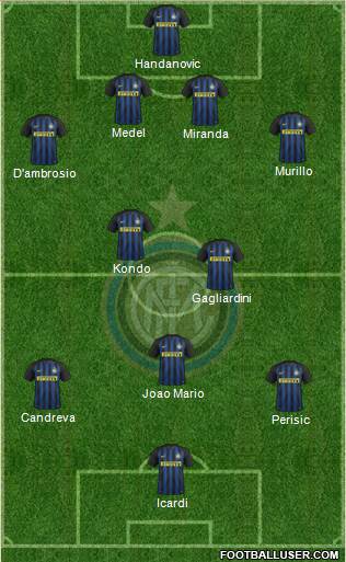F.C. Internazionale Formation 2017