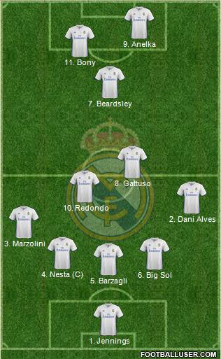 Real Madrid C.F. Formation 2017