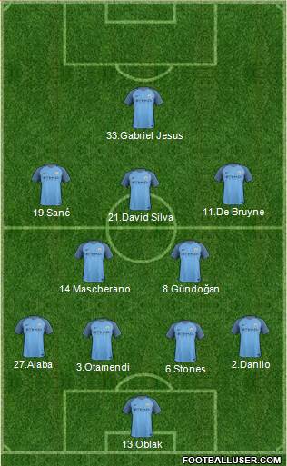 Manchester City Formation 2017