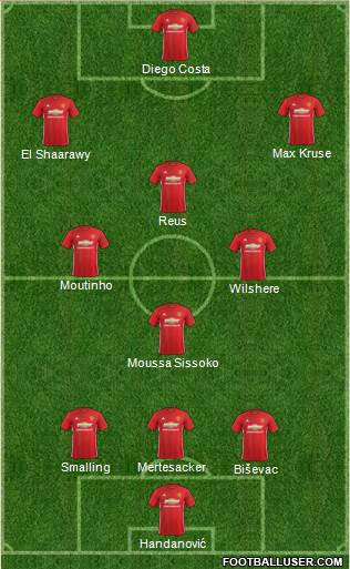 Manchester United Formation 2017